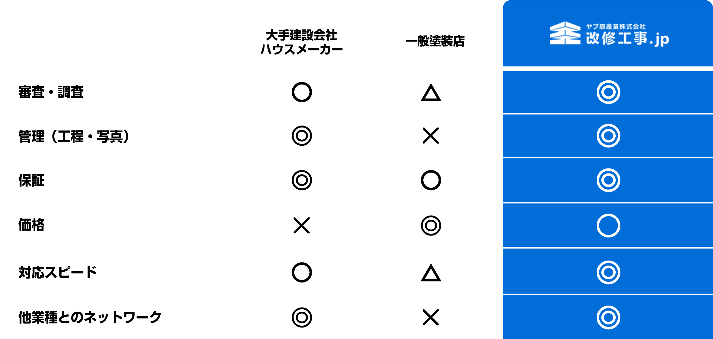 ヤブ原産業株式会社